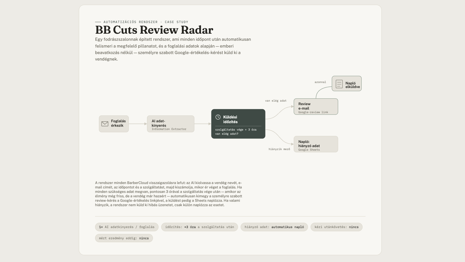 BB Cuts Review Radar automatizáció folyamatábrája